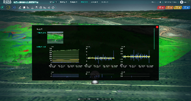 Auto Report Generation